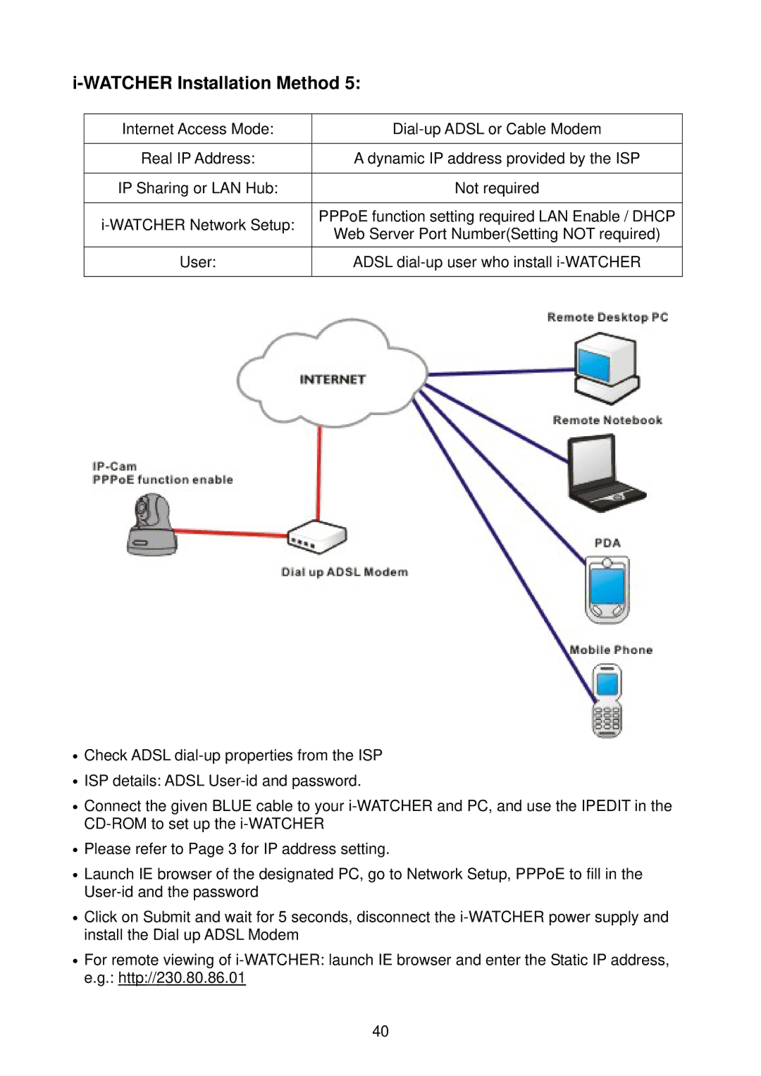 Edimax Technology i-Watcher Pan/Tilt Internet IP Camera user manual Watcher Installation Method 