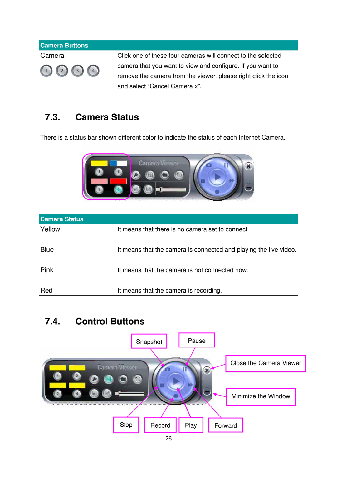 Edimax Technology IC-1000 user manual Camera Status, Control Buttons 