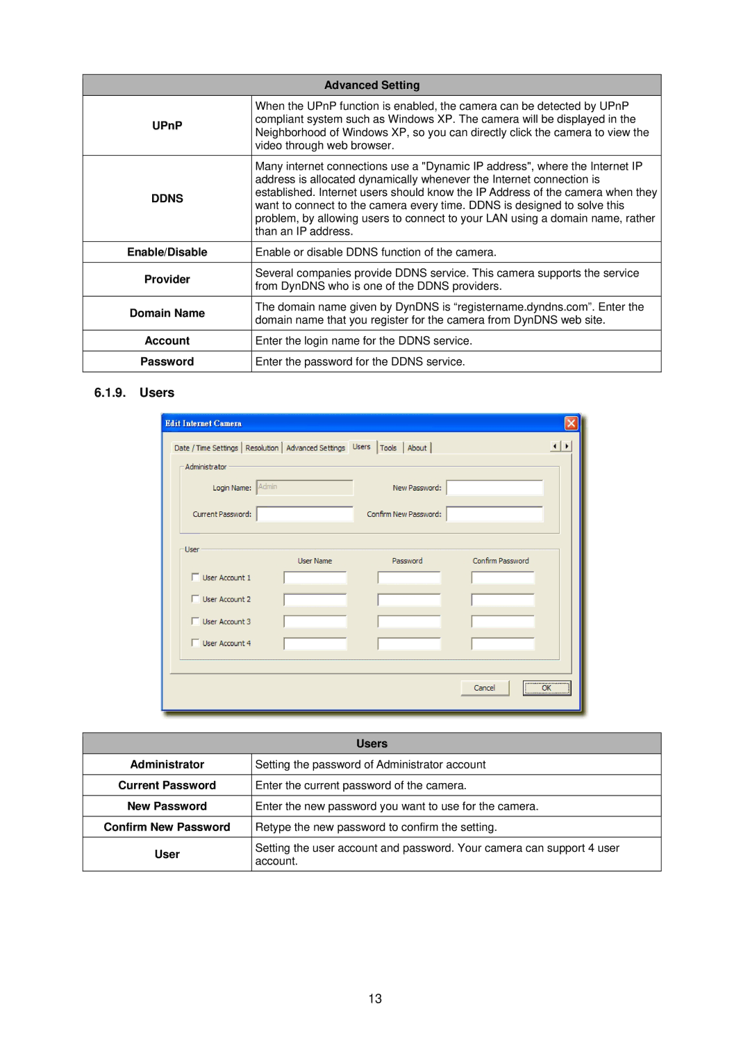 Edimax Technology IC-1500 manual Users 