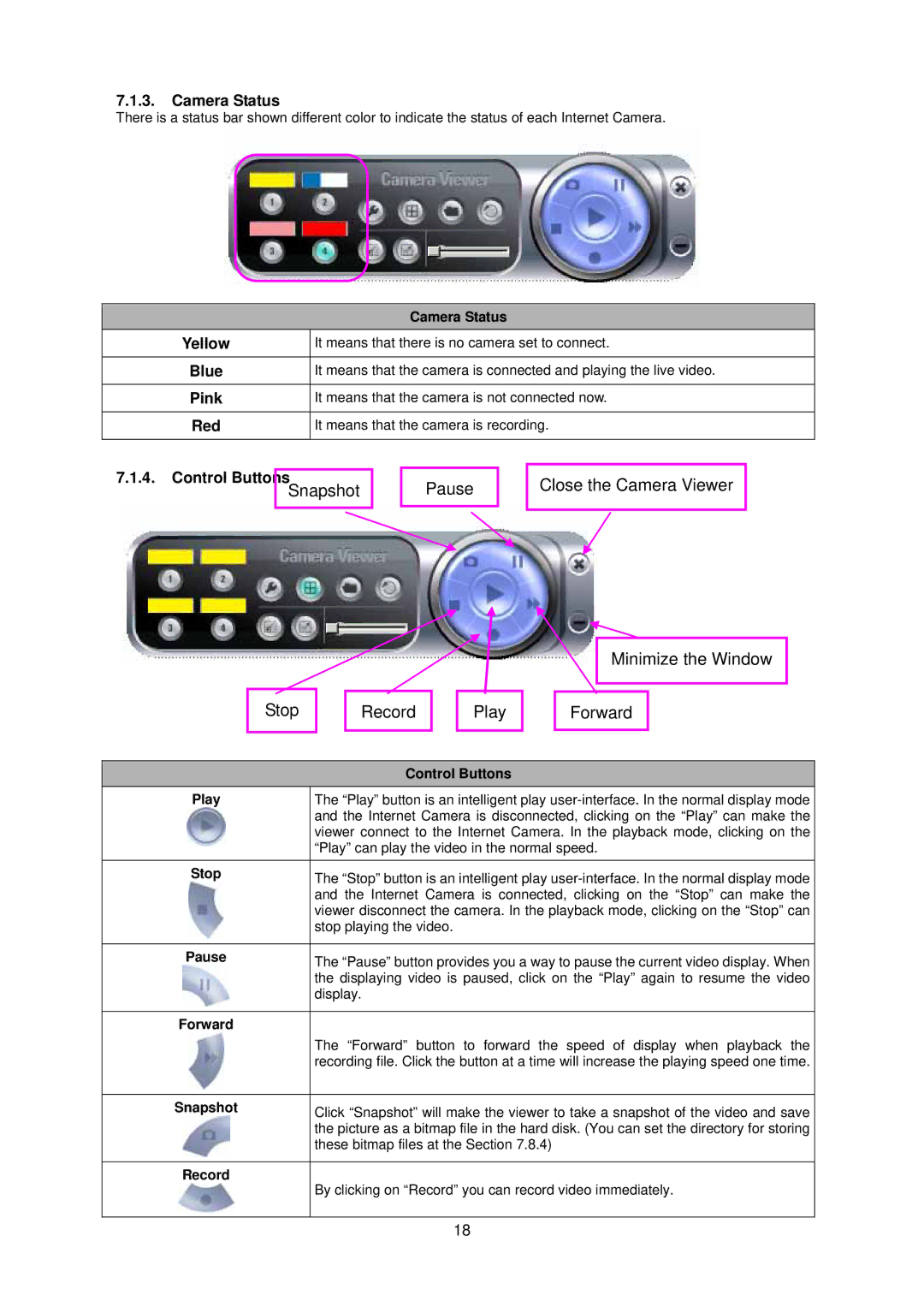 Edimax Technology IC-1500 manual Camera Status, Blue, Pink, Red, Control ButtonsSnapshot 