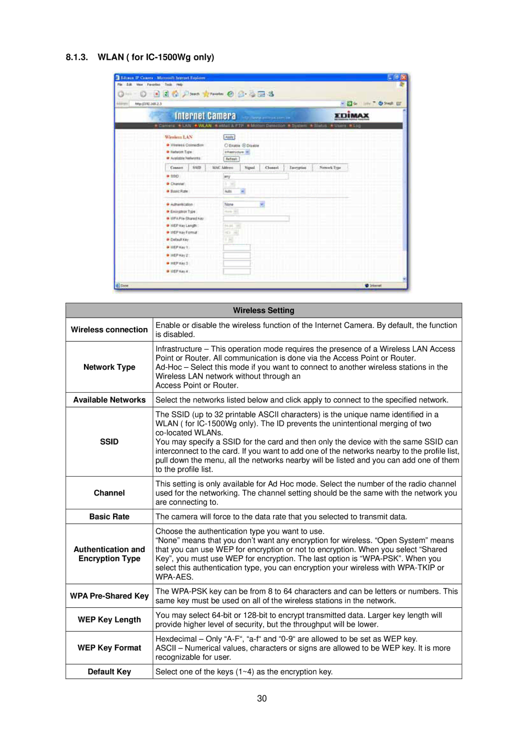 Edimax Technology manual Wlan for IC-1500Wg only 