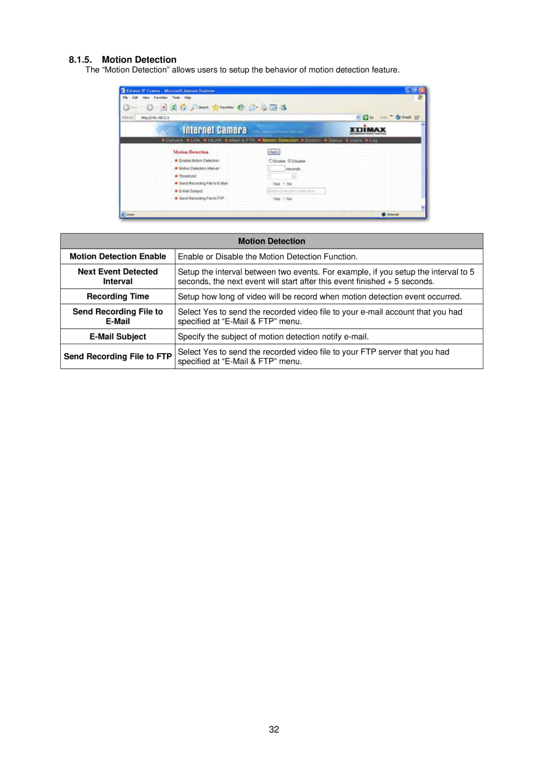 Edimax Technology IC-1500 manual Motion Detection 