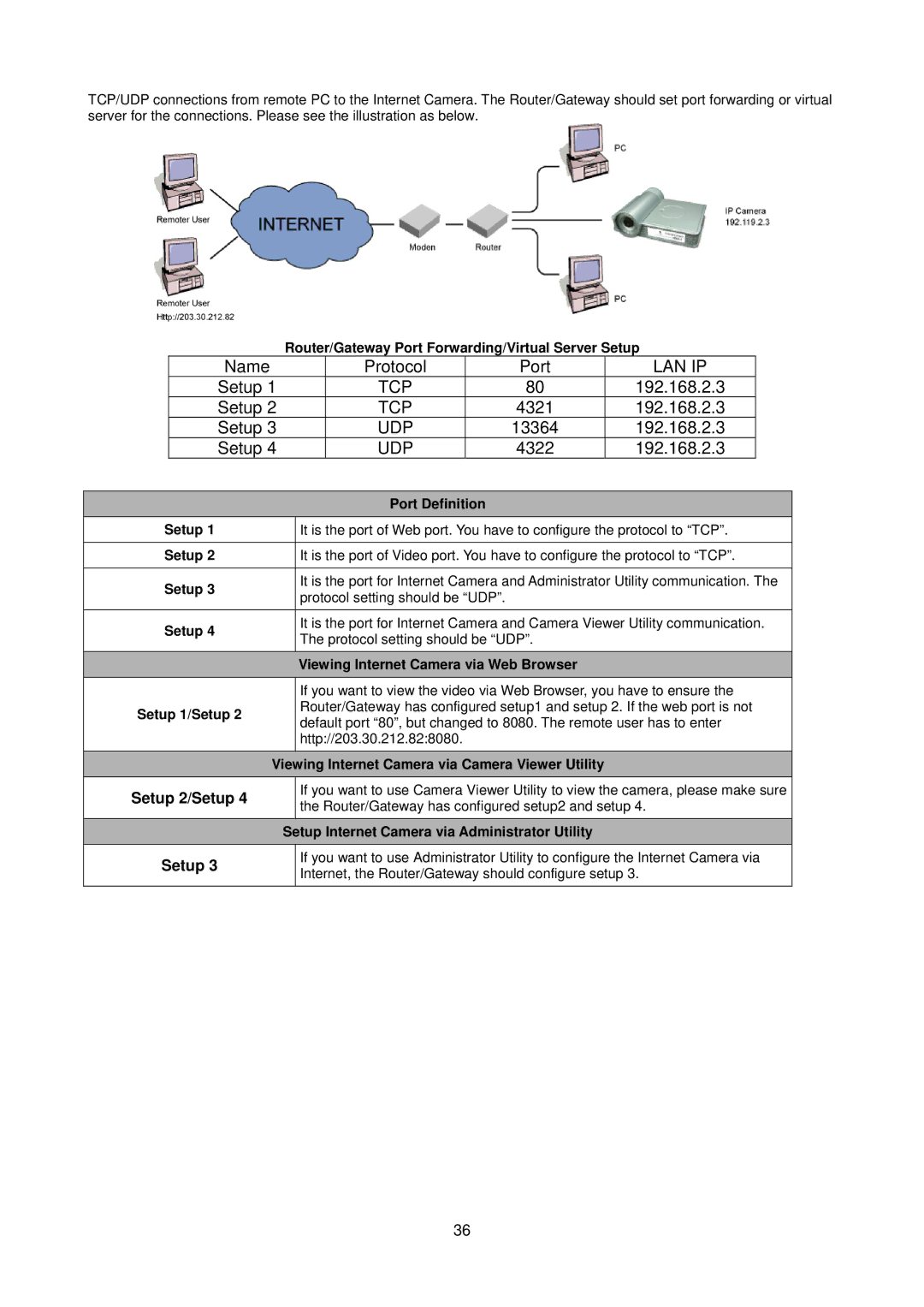 Edimax Technology IC-1500 manual Setup 2/Setup 