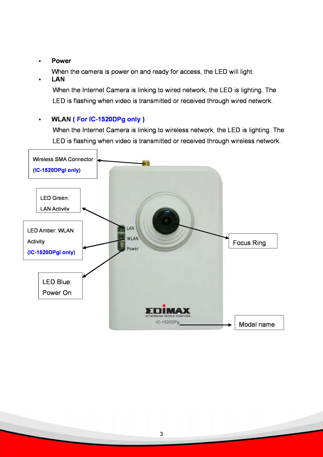 Edimax Technology IC-1520DPG, IC-1520POE manual y Power, y LAN, y WLAN For IC-1520DPg only 