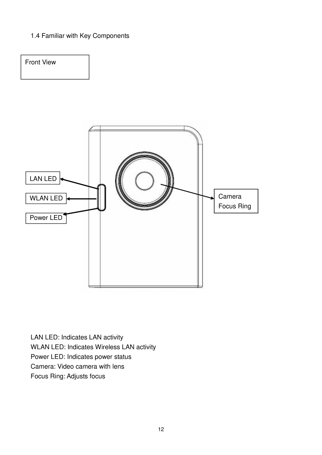 Edimax Technology IC-3010WG manual LAN LED Wlan LED 