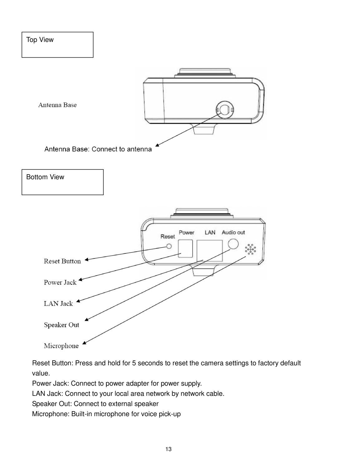 Edimax Technology IC-3010WG manual 