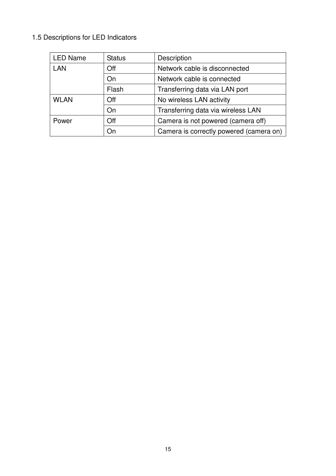 Edimax Technology IC-3010WG manual Lan 