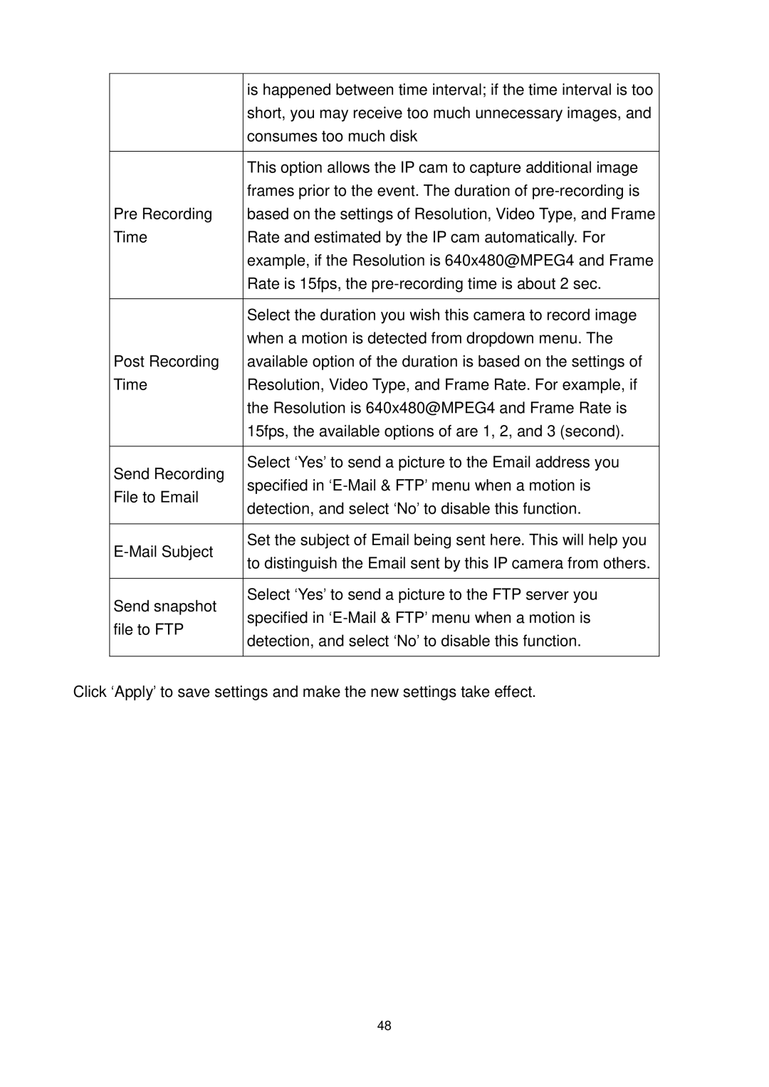 Edimax Technology IC-3010WG manual Short, you may receive too much unnecessary images 