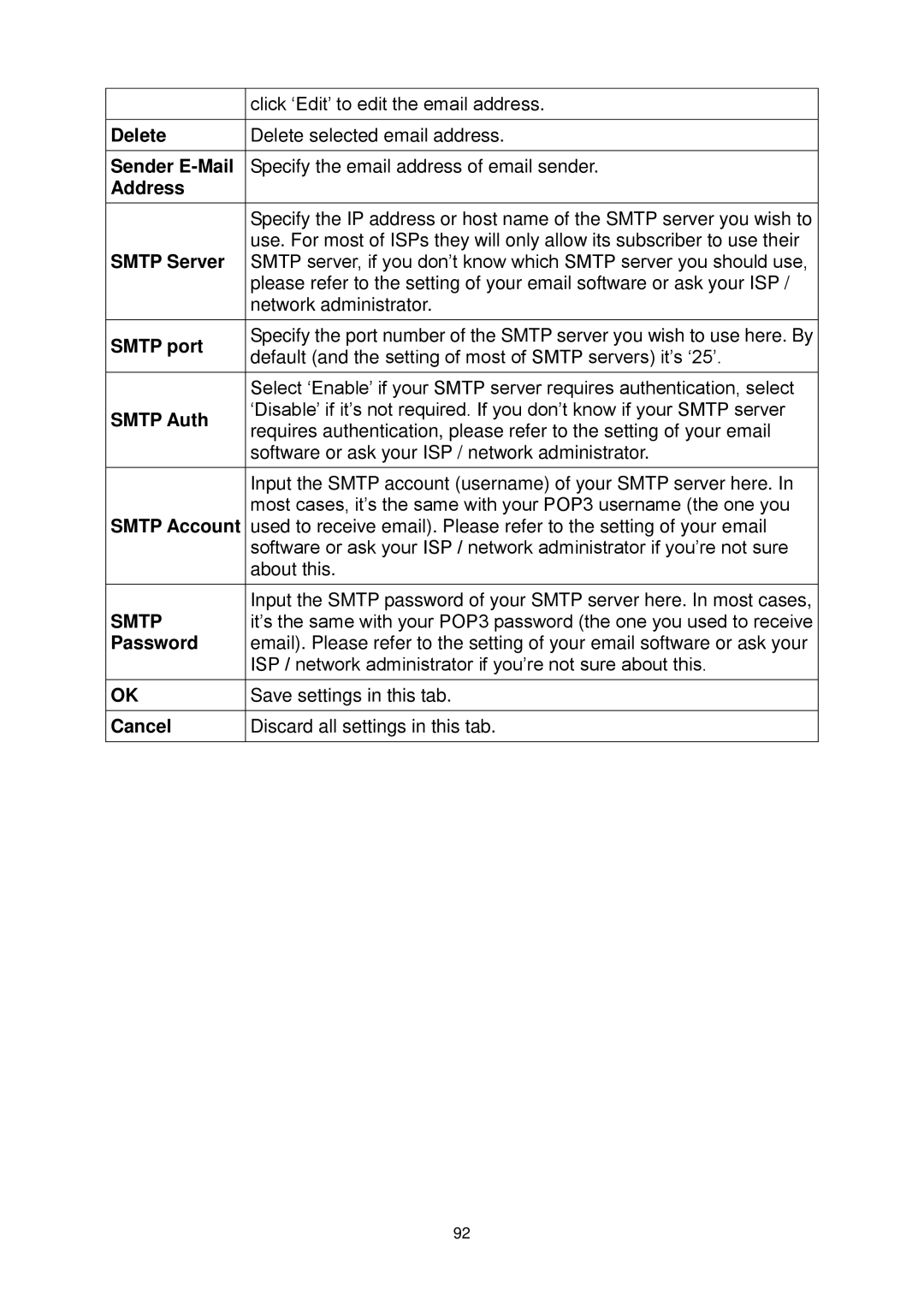 Edimax Technology IC-3010WG manual Smtp 