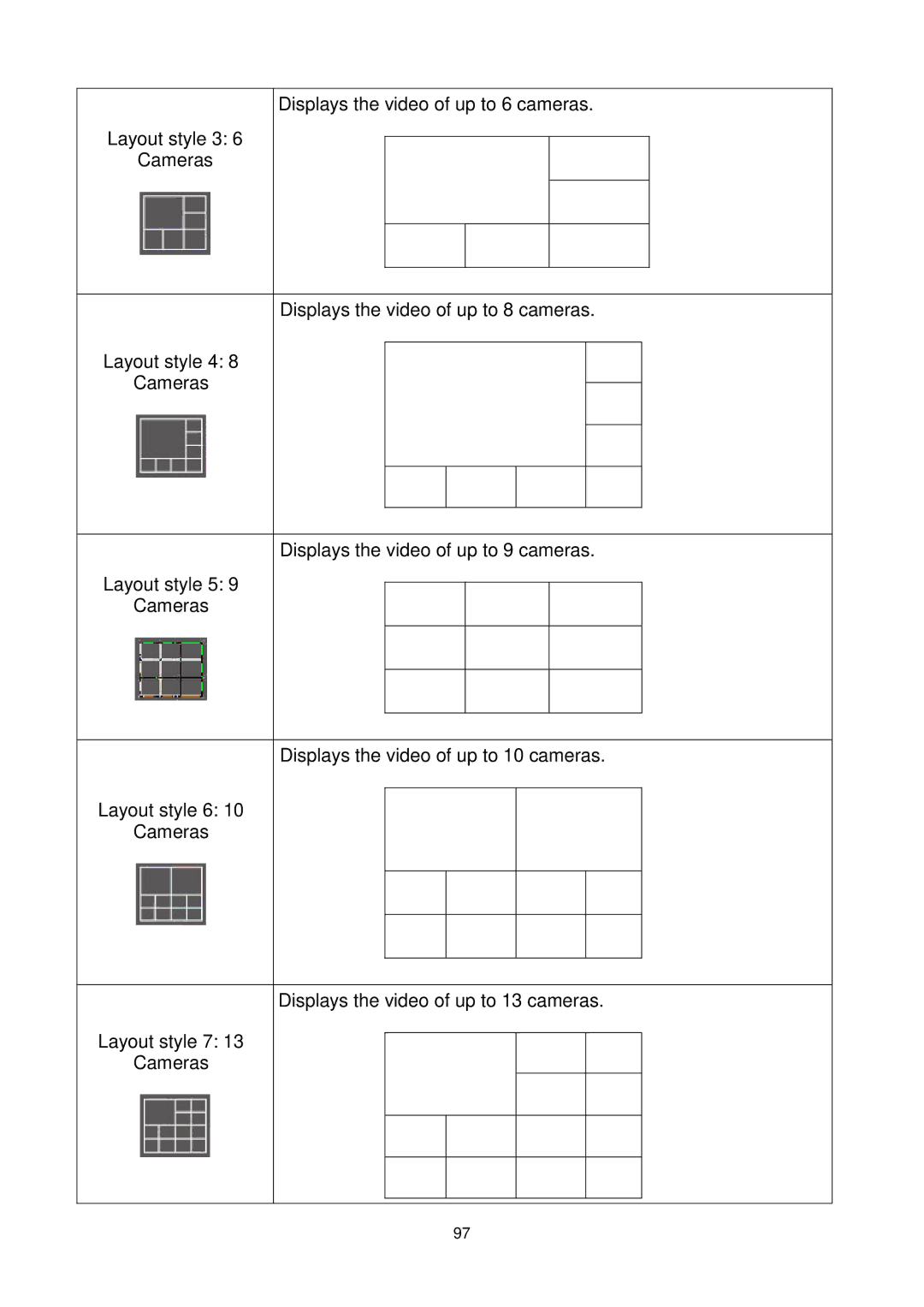 Edimax Technology IC-3010WG manual 