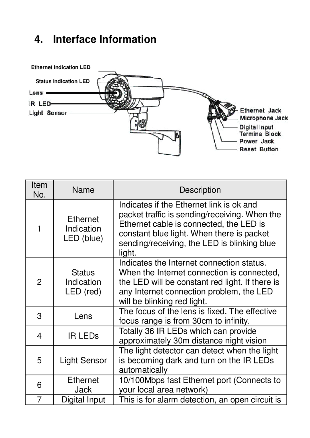 Edimax Technology IC-9000 manual Interface Information 