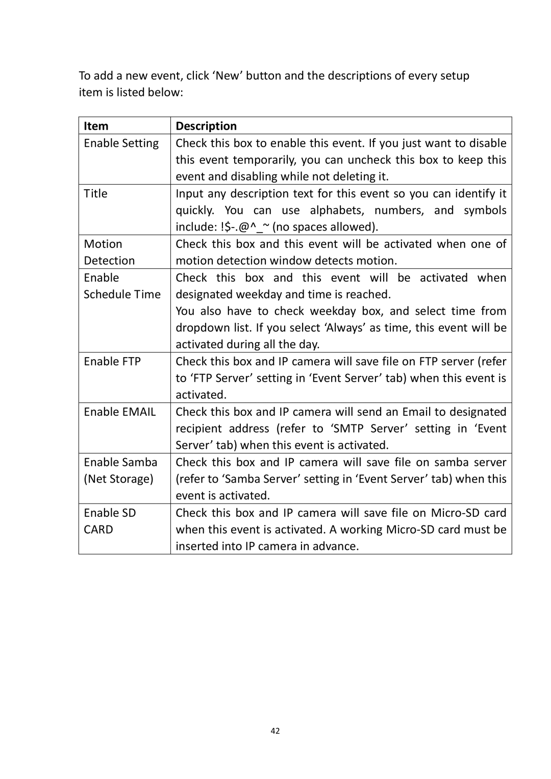 Edimax Technology IR-112E user manual Card 