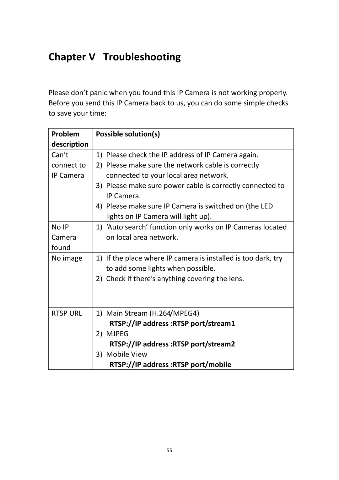 Edimax Technology IR-112E user manual Chapter V Troubleshooting 