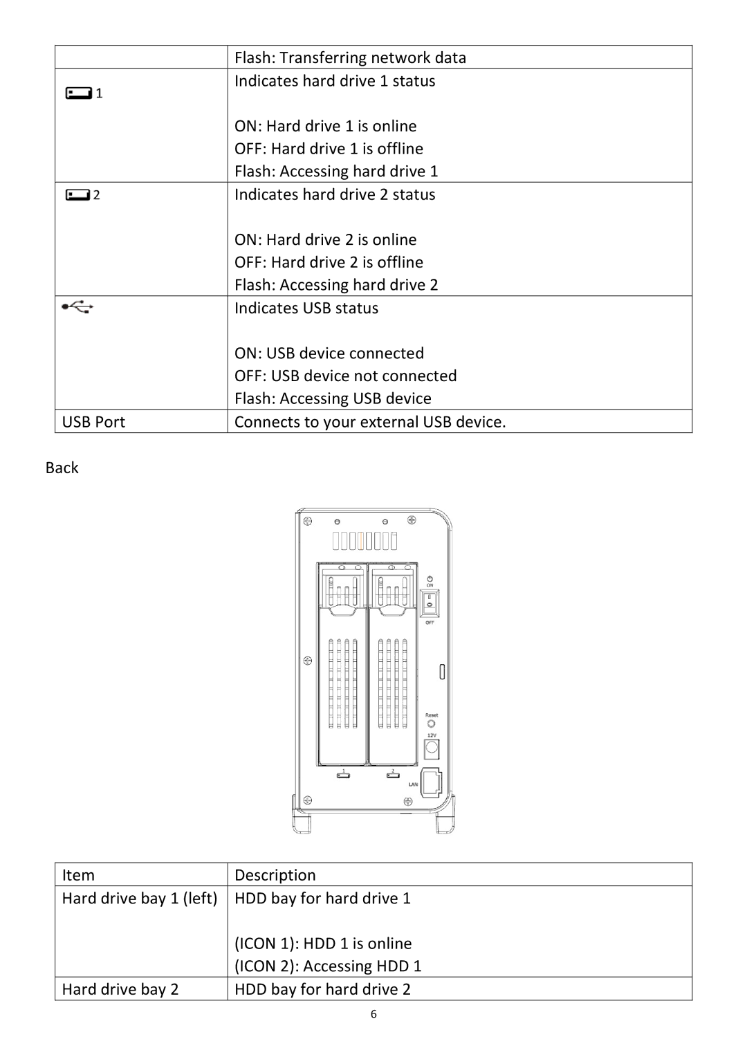 Edimax Technology NVR-4 manual Flash Transferring network data, Indicates hard drive 1 status, On Hard drive 1 is online 