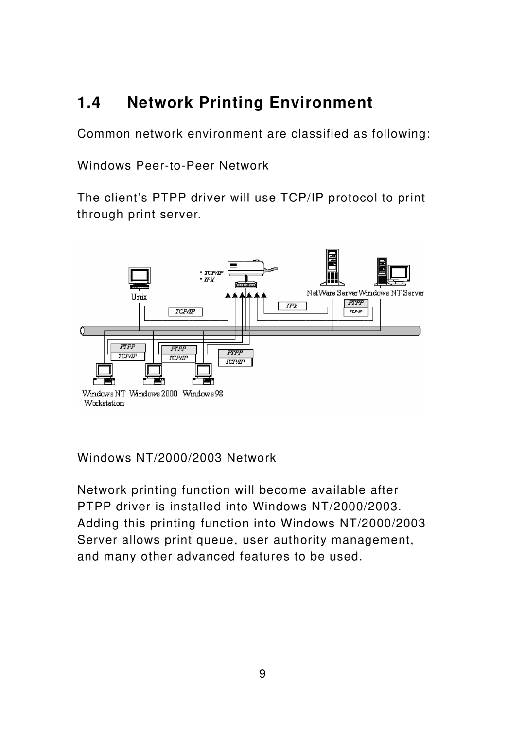 Edimax Technology PS-3103P manual Network Printing Environment 