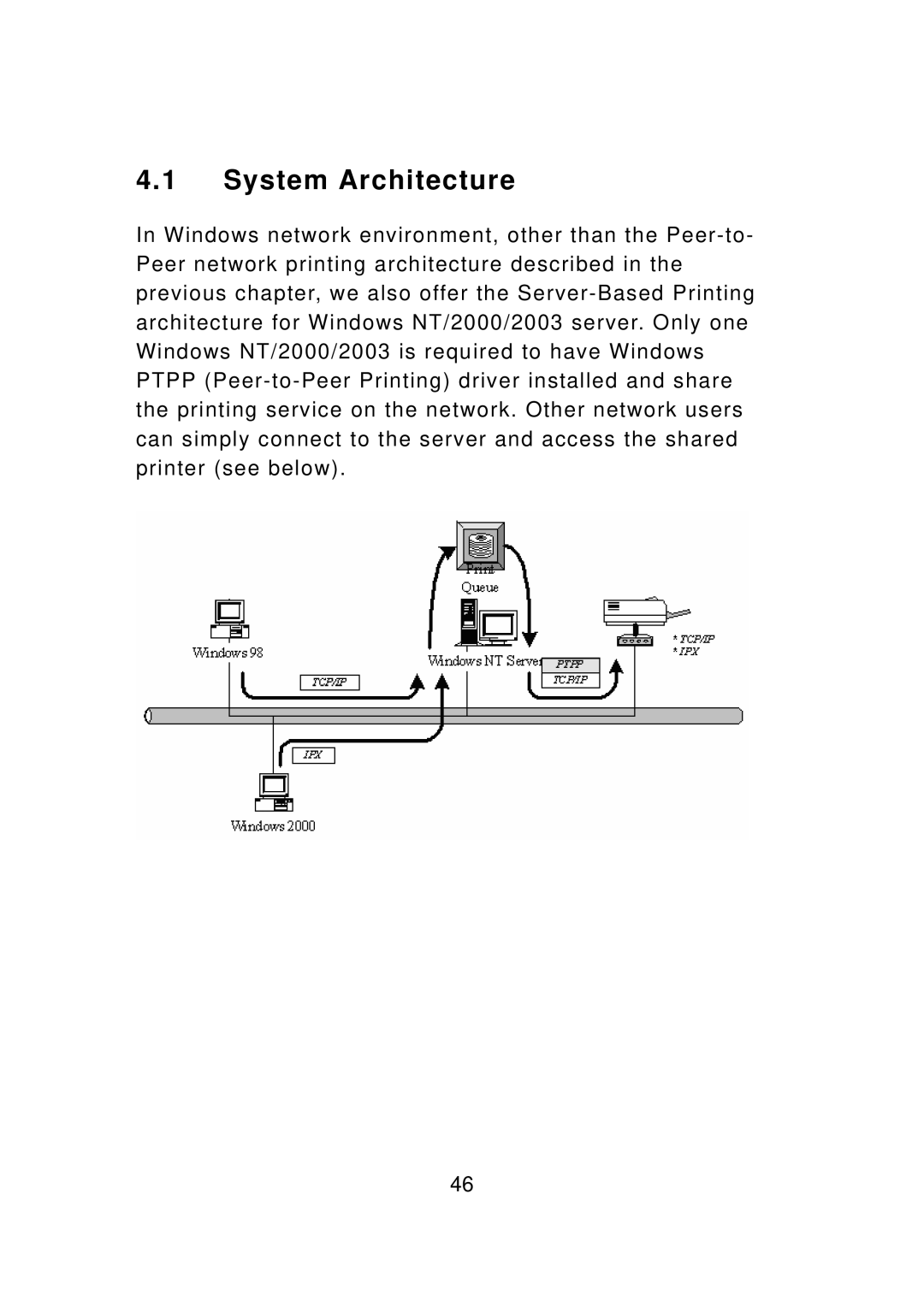 Edimax Technology PS-3103P manual System Architecture 