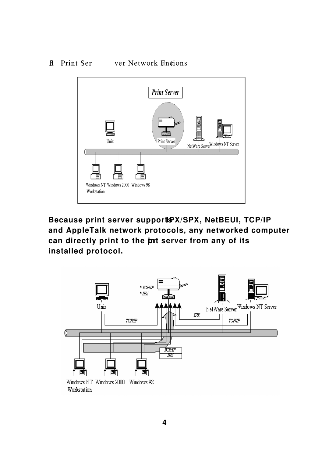 Edimax Technology PS-3207UWg, PS-1207U, PS-1208UWg, PS-1206UWg, PS-1206PWg manual Print Server Network Functions 