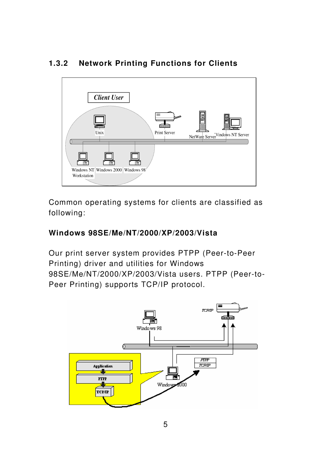 Edimax Technology PS-1206PWg, PS-3207UWg Network Printing Functions for Clients, Windows 98SE/Me/NT/2000/XP/2003/Vista 