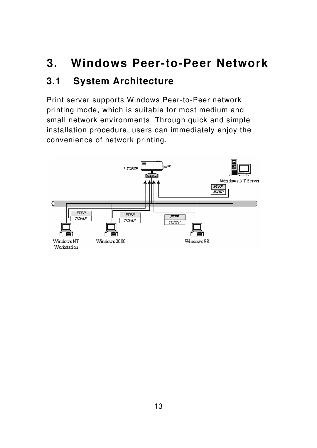 Edimax Technology PS-1206PWg, PS-3207UWg, PS-1207U, PS-1208UWg, PS-1206U Windows Peer-to-Peer Network, System Architecture 