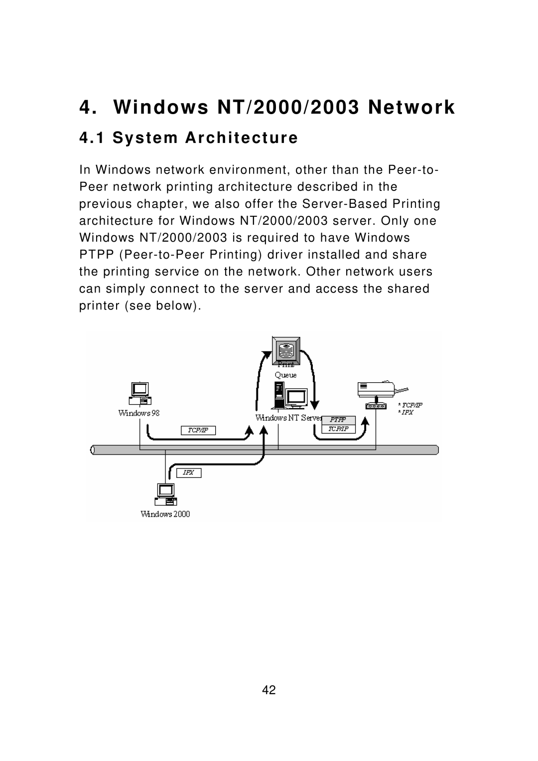 Edimax Technology PS-3207UWg, PS-1207U, PS-1208UWg, PS-1206UWg, PS-1206P Windows NT/2000/2003 Network, System Architecture 