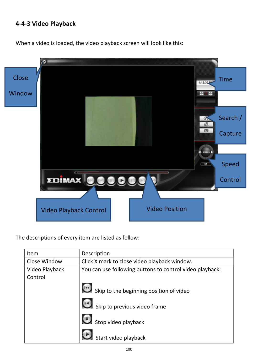 Edimax Technology PT-31W user manual 100 