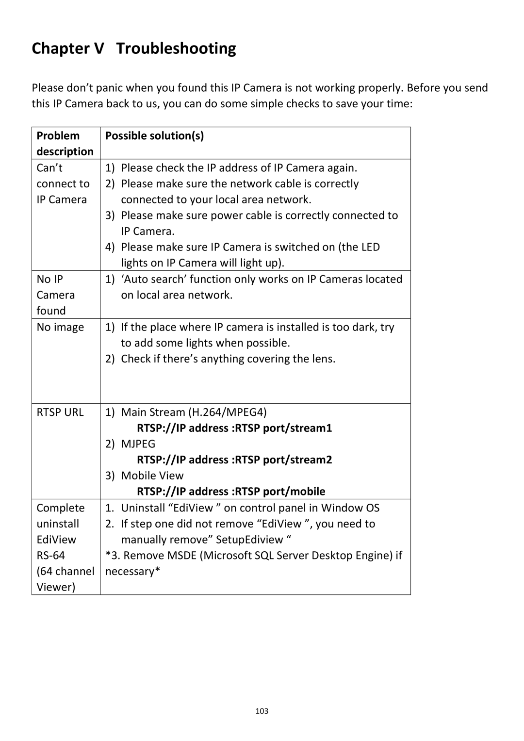 Edimax Technology PT-31W user manual Chapter V Troubleshooting 