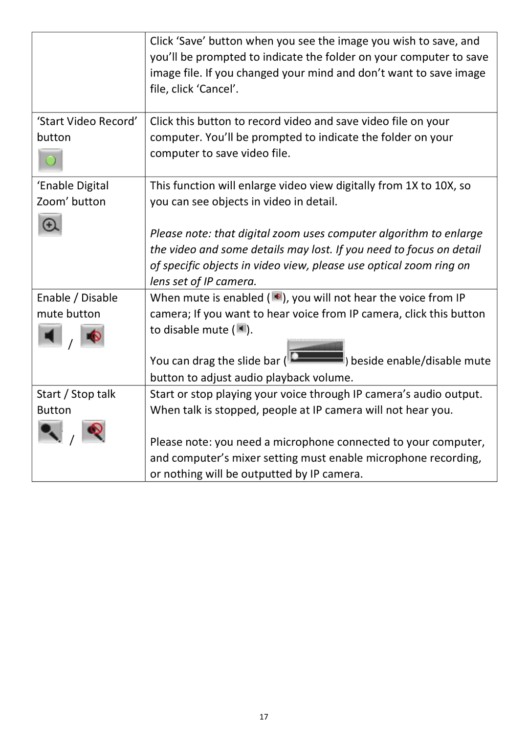 Edimax Technology PT-31W user manual Lens set of IP camera 