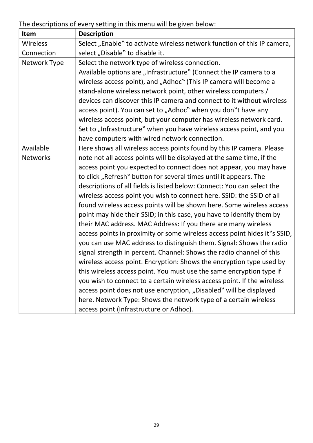 Edimax Technology PT-31W user manual Description 