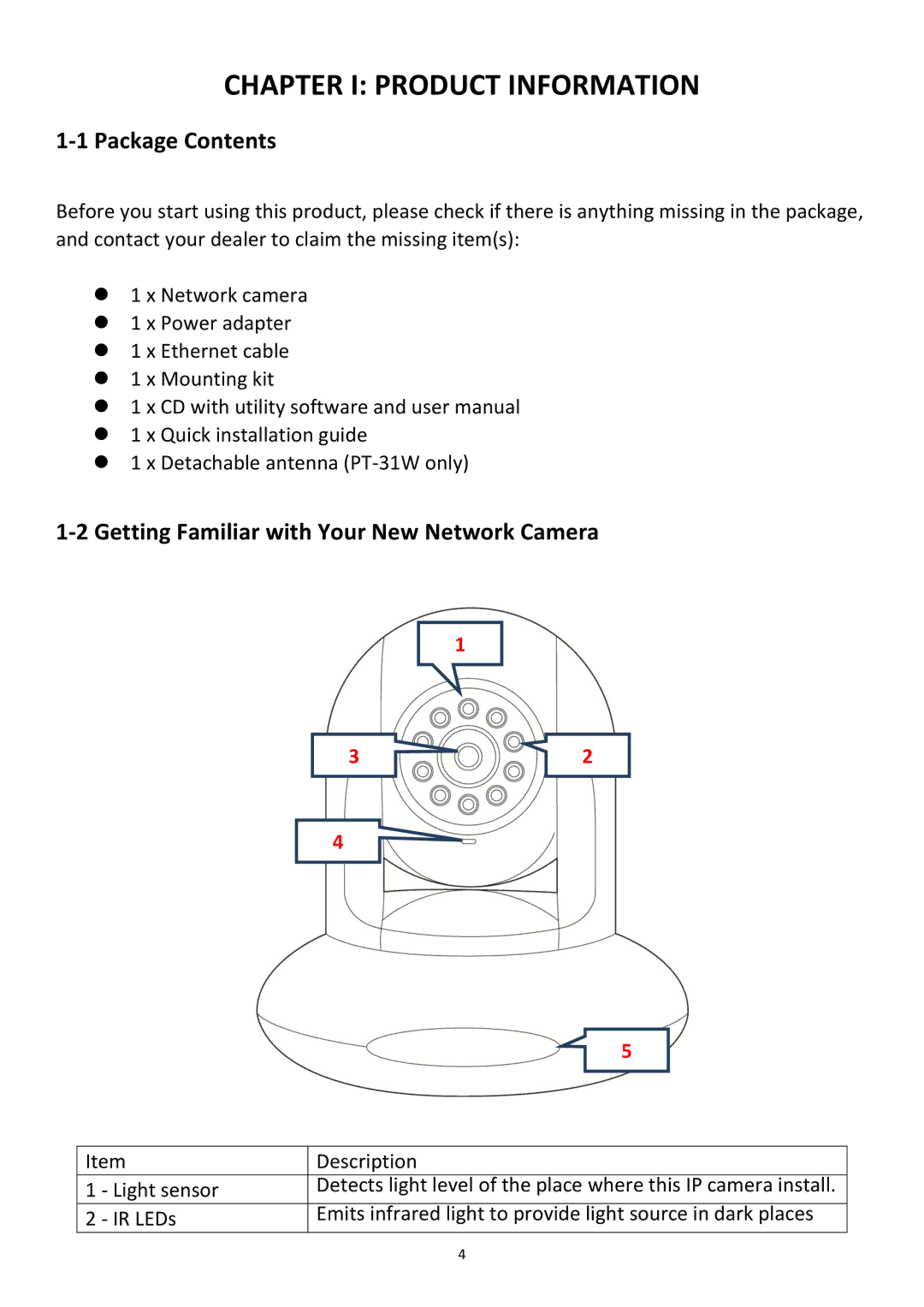 Edimax Technology PT-31W user manual Package Contents, Getting Familiar with Your New Network Camera 