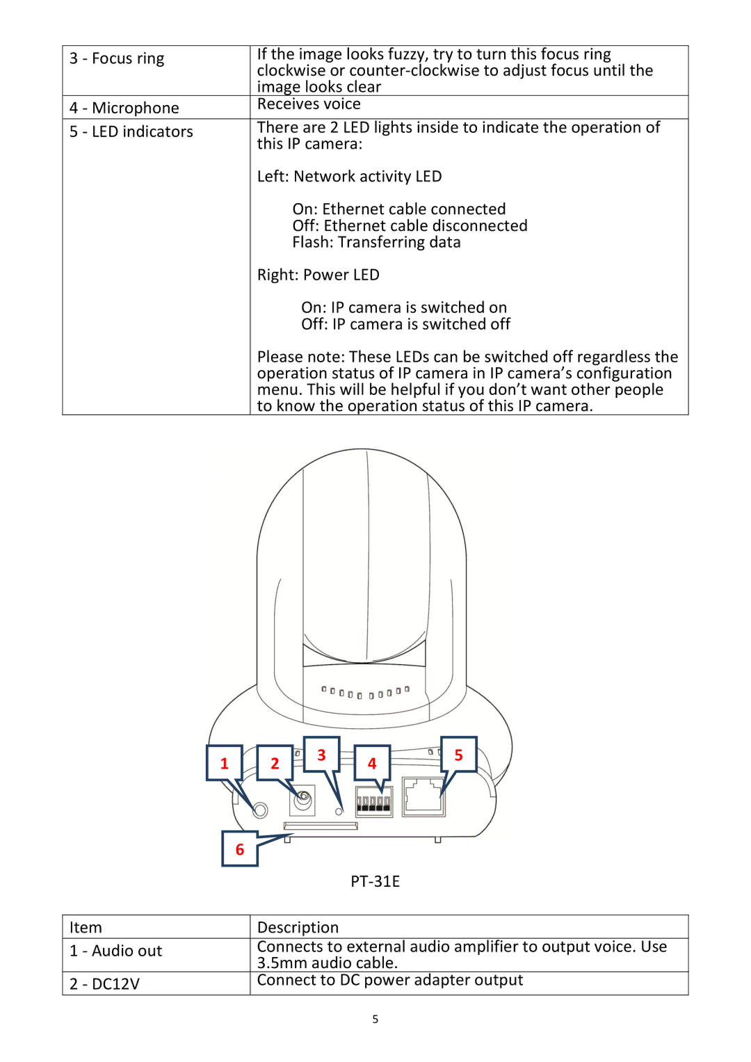 Edimax Technology PT-31W user manual 