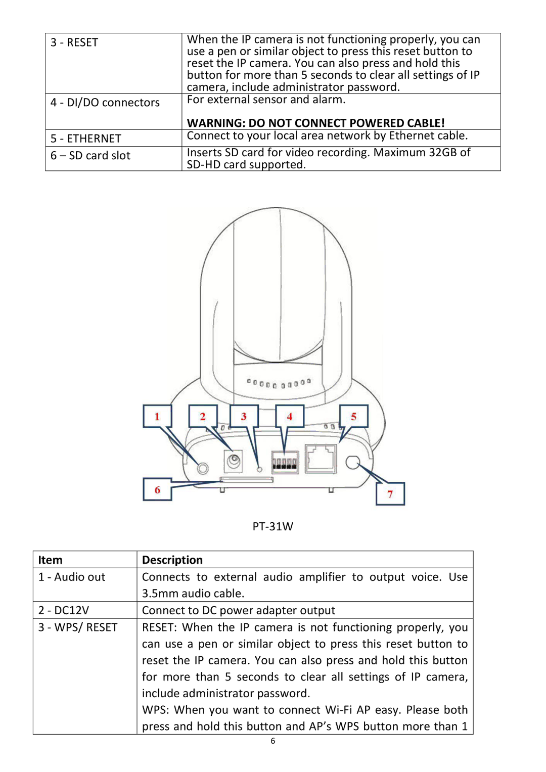 Edimax Technology PT-31W user manual Description 