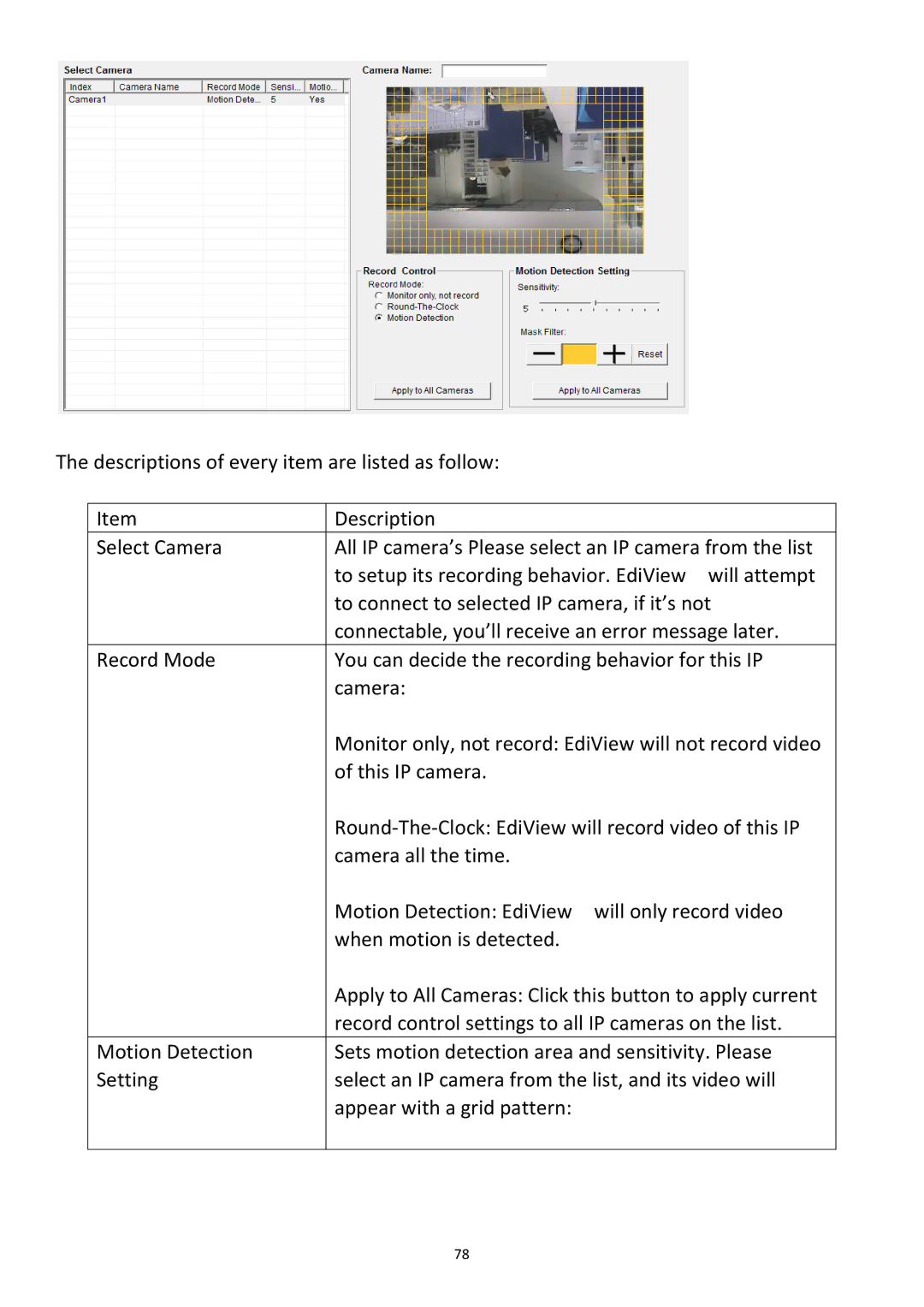 Edimax Technology PT-31W user manual 