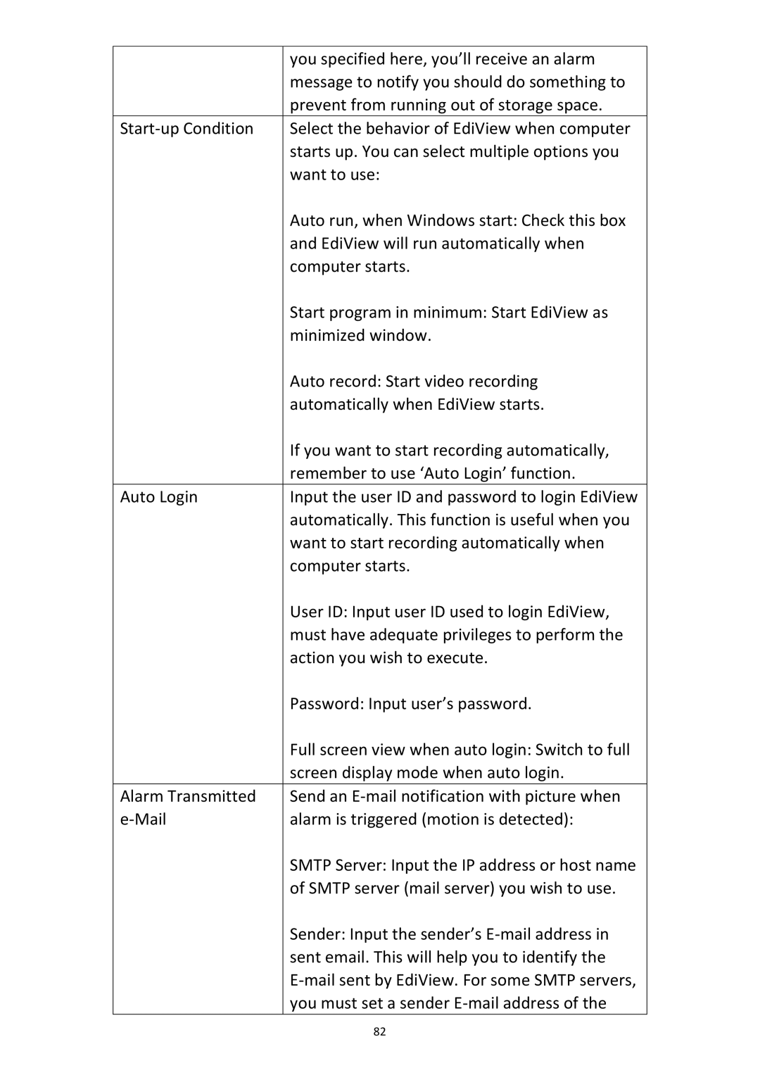 Edimax Technology PT-31W user manual You specified here, you’ll receive an alarm 