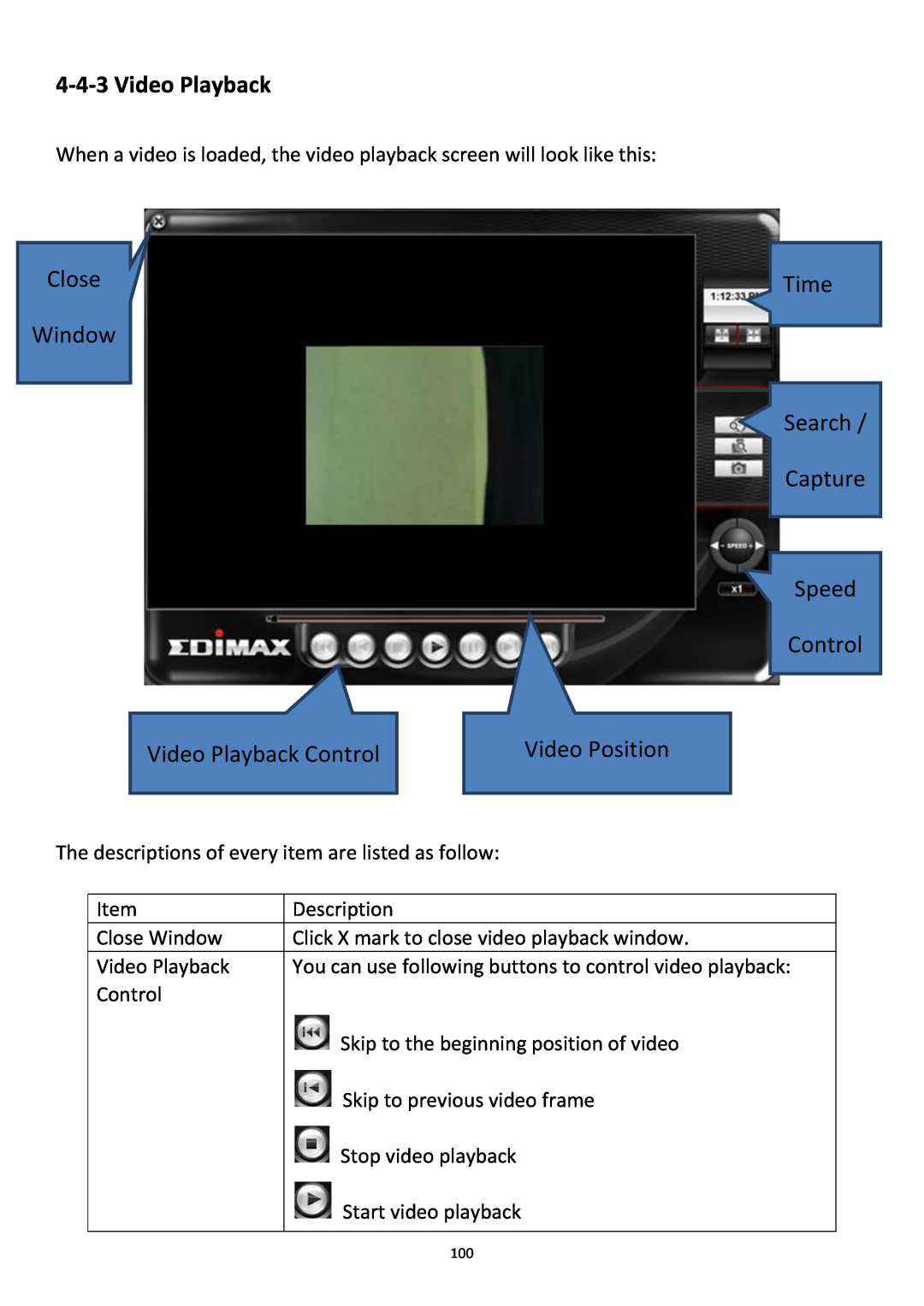 Edimax Technology PT-31W 4-4-3Video Playback, Close, Time, Window Search Capture Speed Control, Video Playback Control 