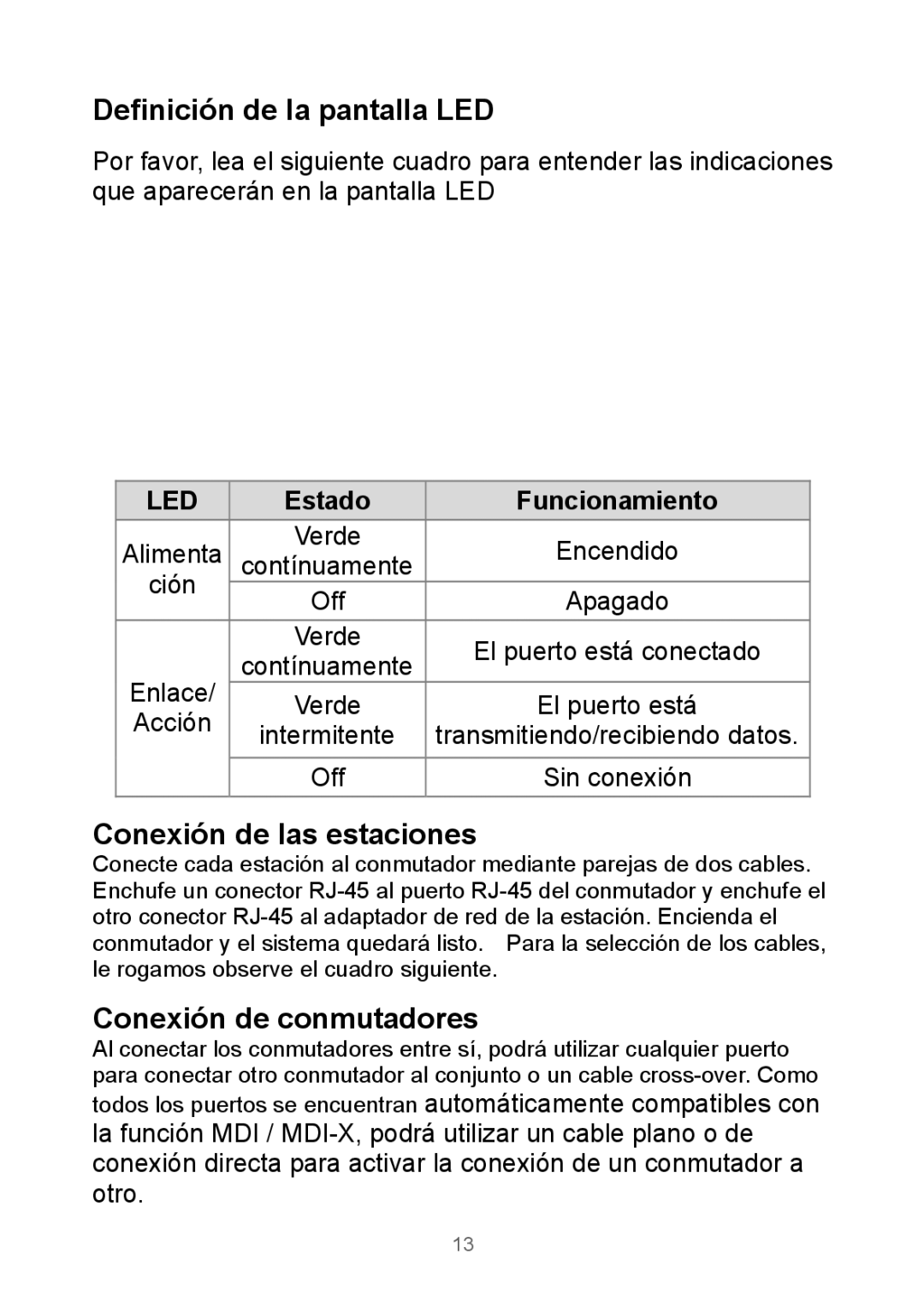 Edimax Technology Rackmount Fast Ethernet Switch manual Definición de la pantalla LED, Conexión de las estaciones 