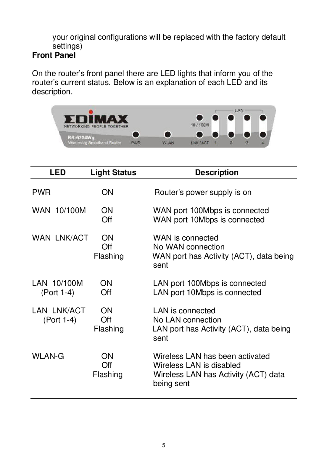 Edimax Technology Wireless Broadband Router manual Front Panel, Light Status Description 