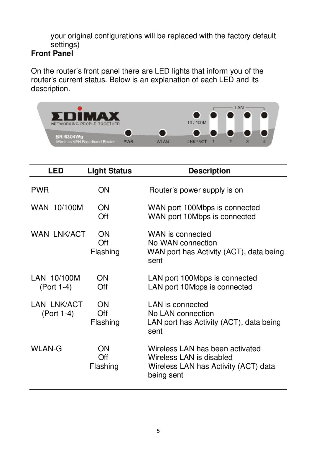 Edimax Technology Wireless VPN Broadband Router user manual Front Panel, Light Status Description 