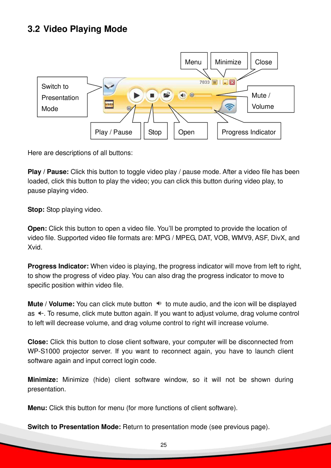 Edimax Technology WP-S1000 user manual Video Playing Mode 