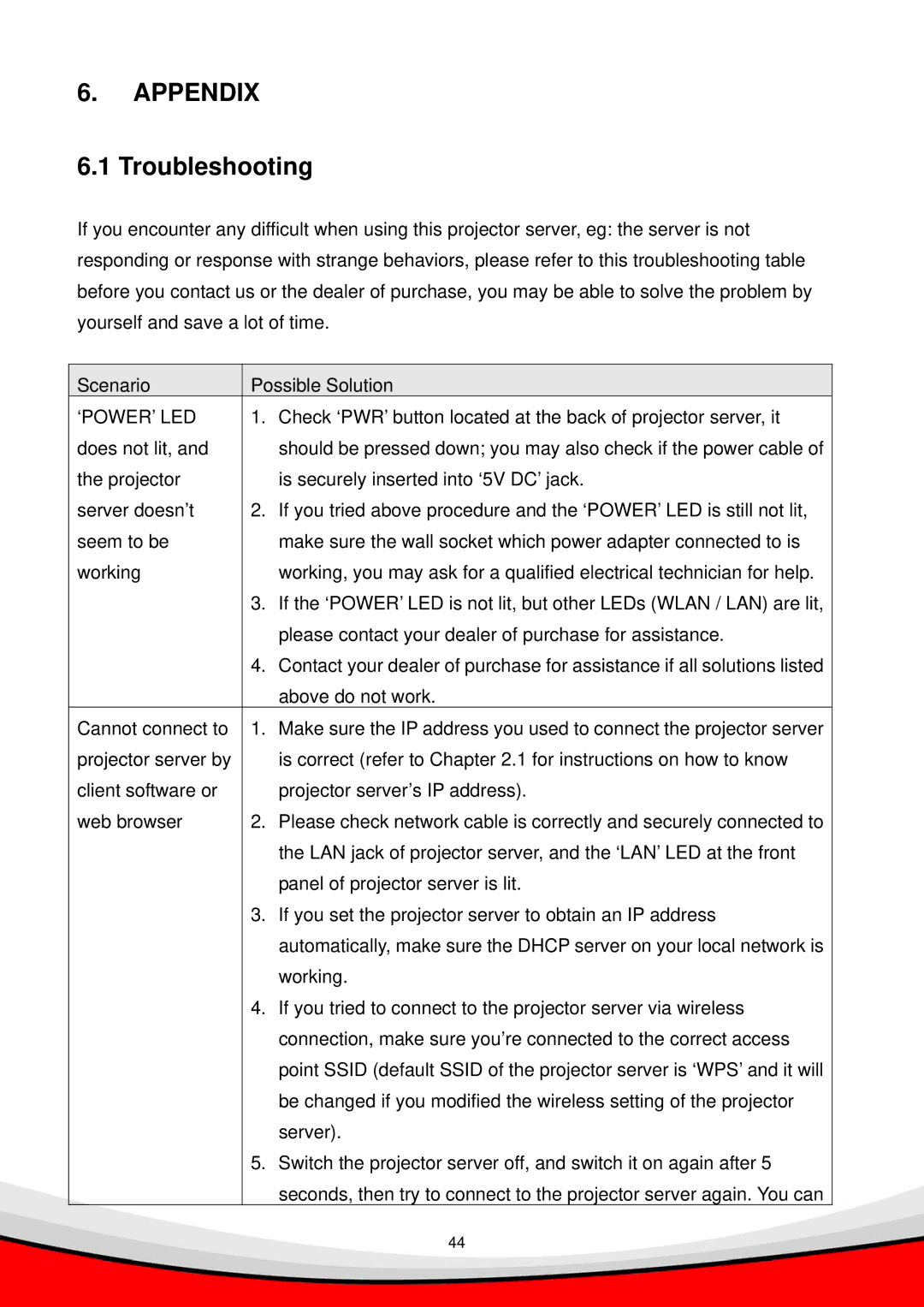 Edimax Technology WP-S1000 user manual Appendix, Troubleshooting 