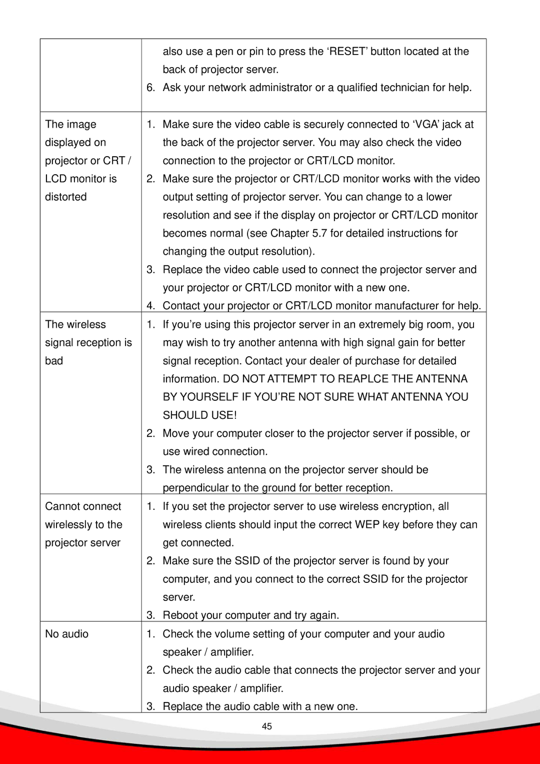 Edimax Technology WP-S1000 user manual By Yourself if YOU’RE not Sure What Antenna YOU 