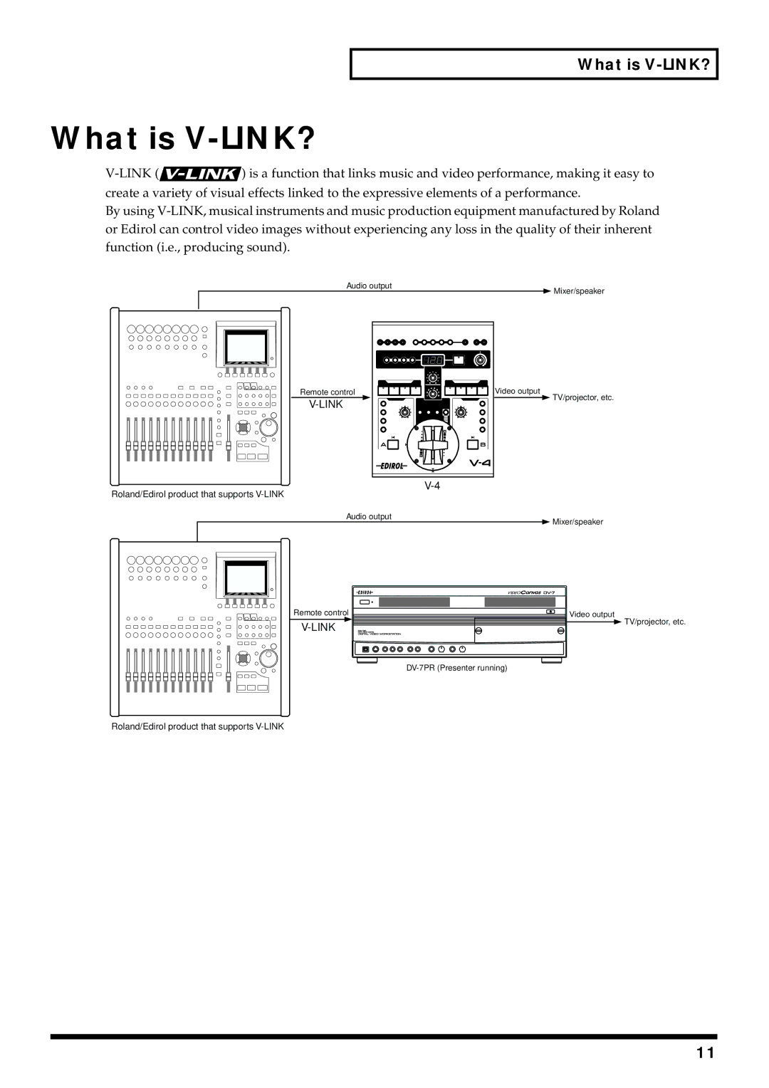 Edirol V-4 owner manual What is V-LINK?, Link 