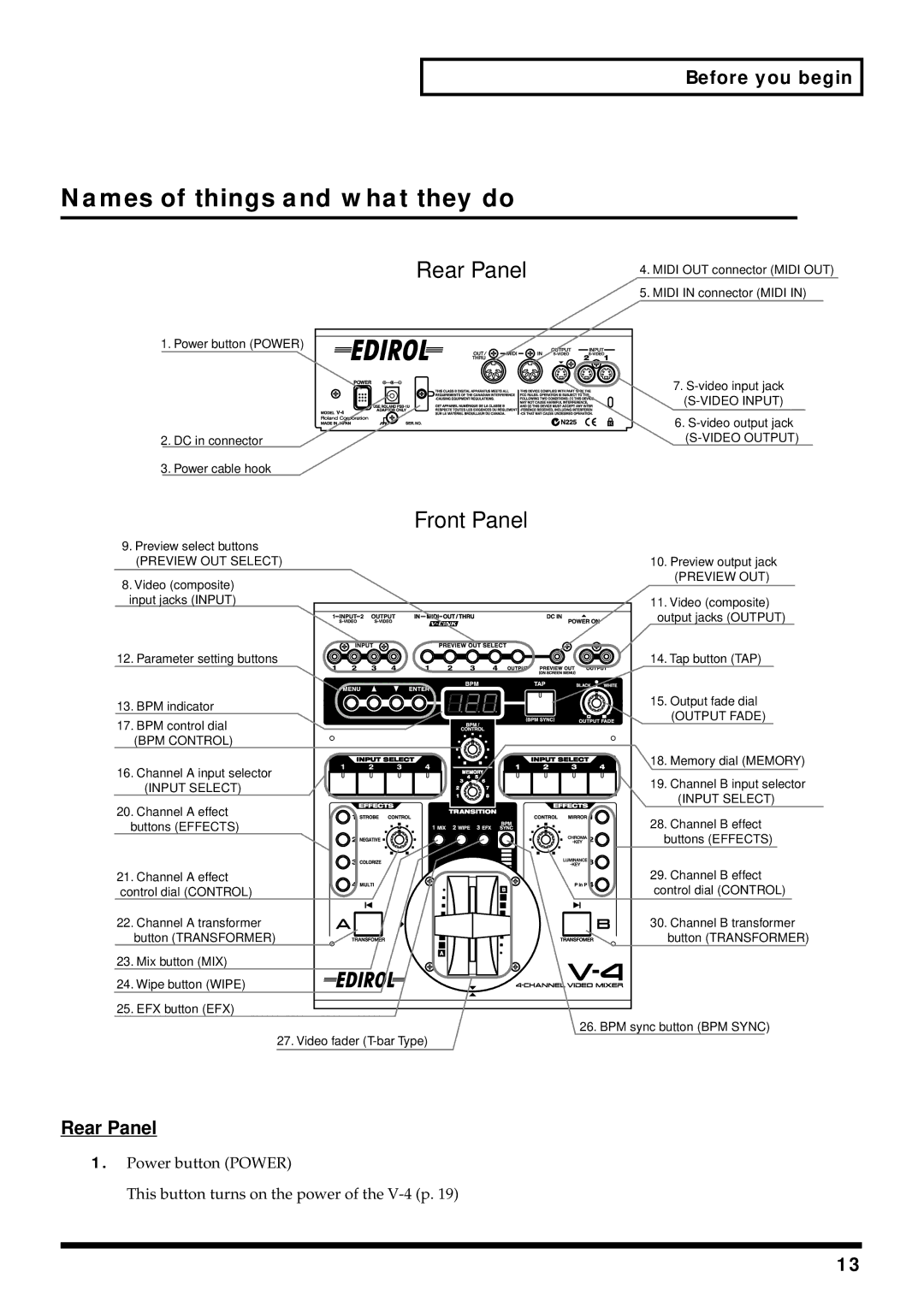 Edirol V-4 owner manual Names of things and what they do, Rear Panel 