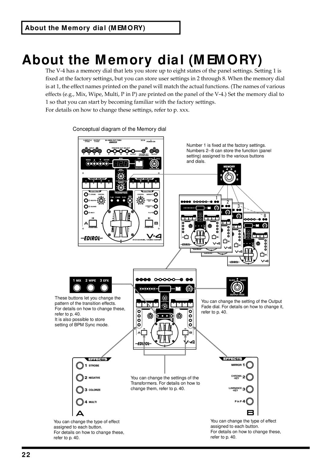 Edirol V-4 owner manual About the Memory dial Memory, Conceptual diagram of the Memory dial 