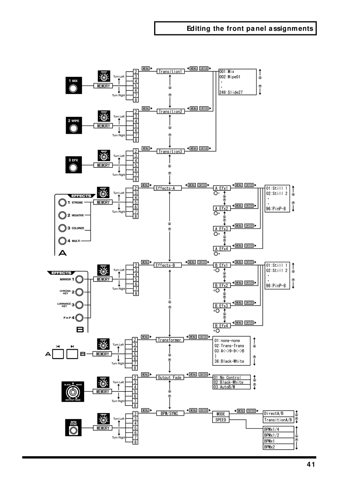 Edirol V-4 owner manual Editing the front panel assignments 