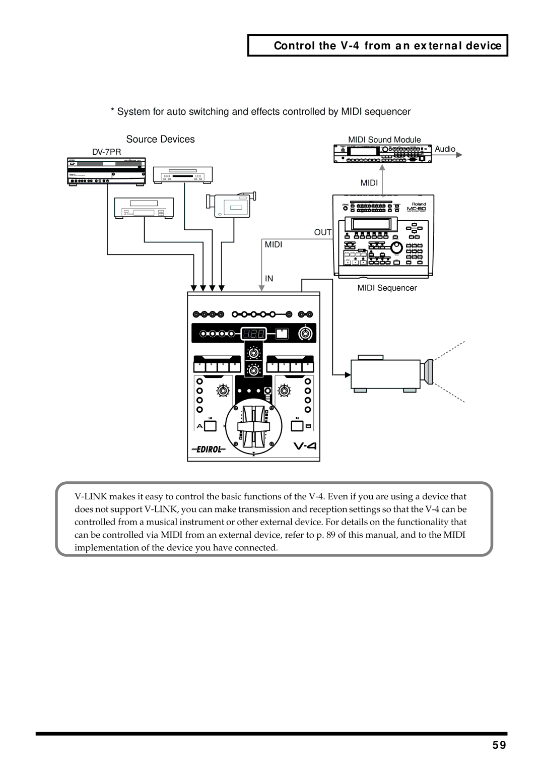 Edirol V-4 owner manual DV-7PR 