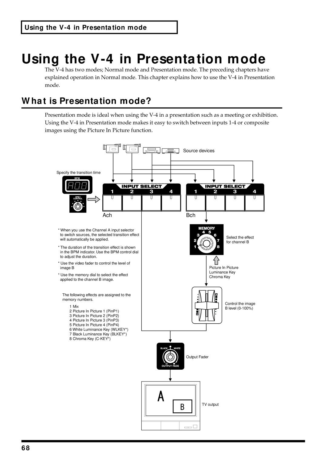 Edirol owner manual Using the V-4 in Presentation mode, What is Presentation mode? 