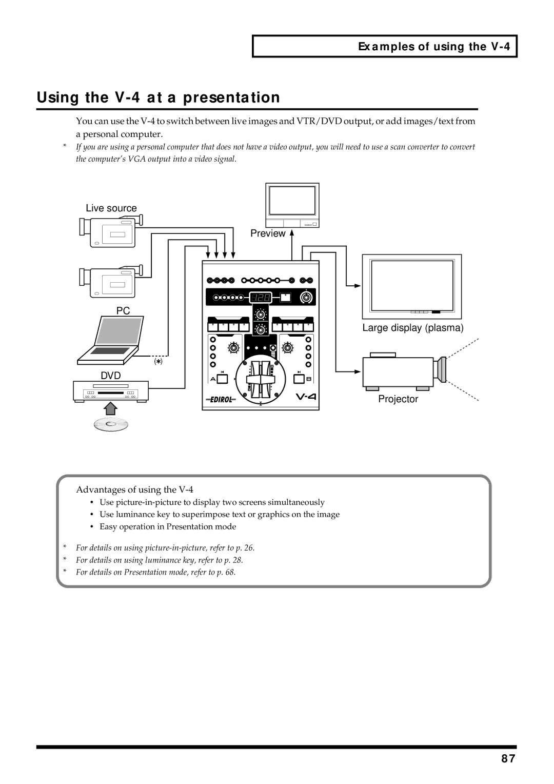 Edirol owner manual Using the V-4 at a presentation, Dvd 