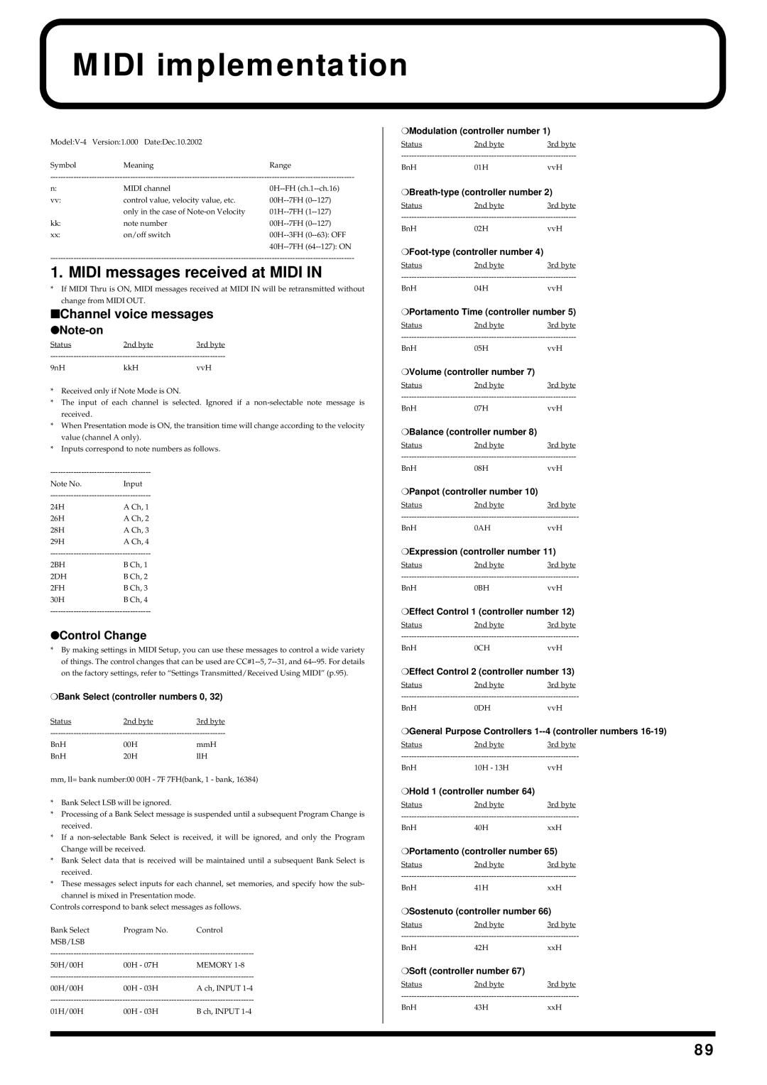 Edirol V-4 owner manual Midi implementation, Midi messages received at Midi 