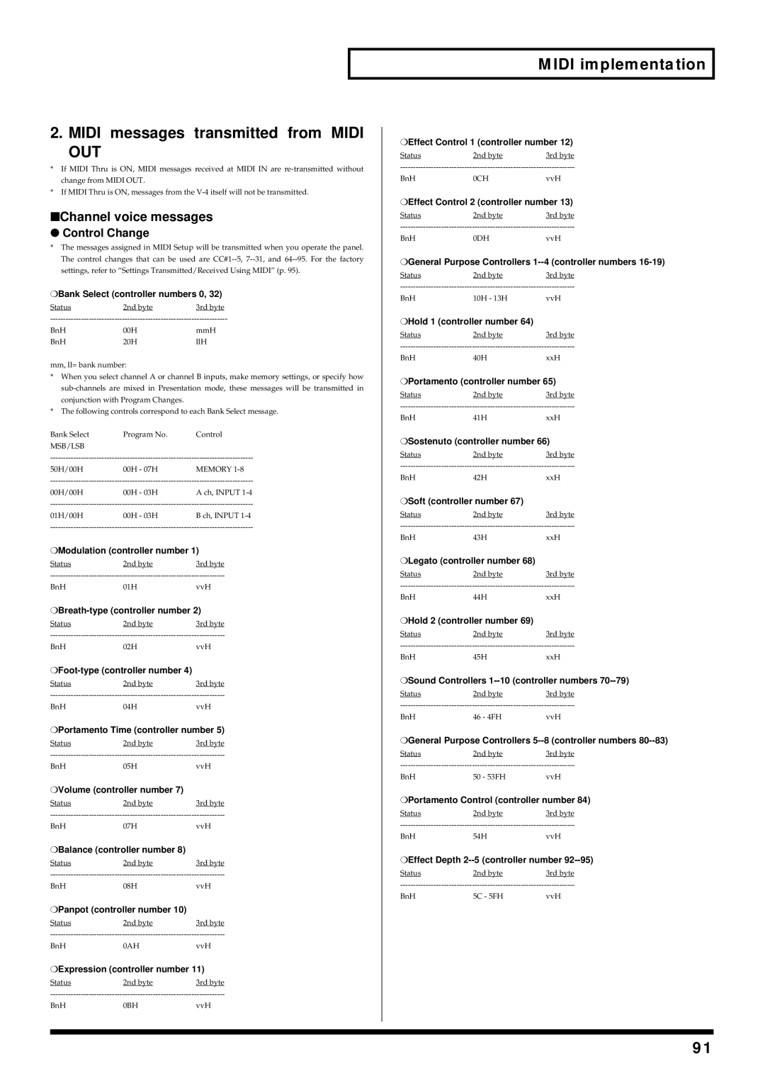 Edirol V-4 owner manual Midi messages transmitted from Midi OUT 