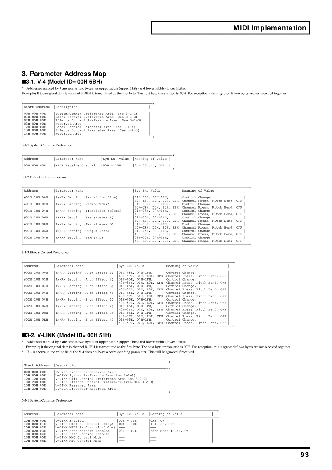 Edirol V-4 owner manual Midi Implementation Parameter Address Map 